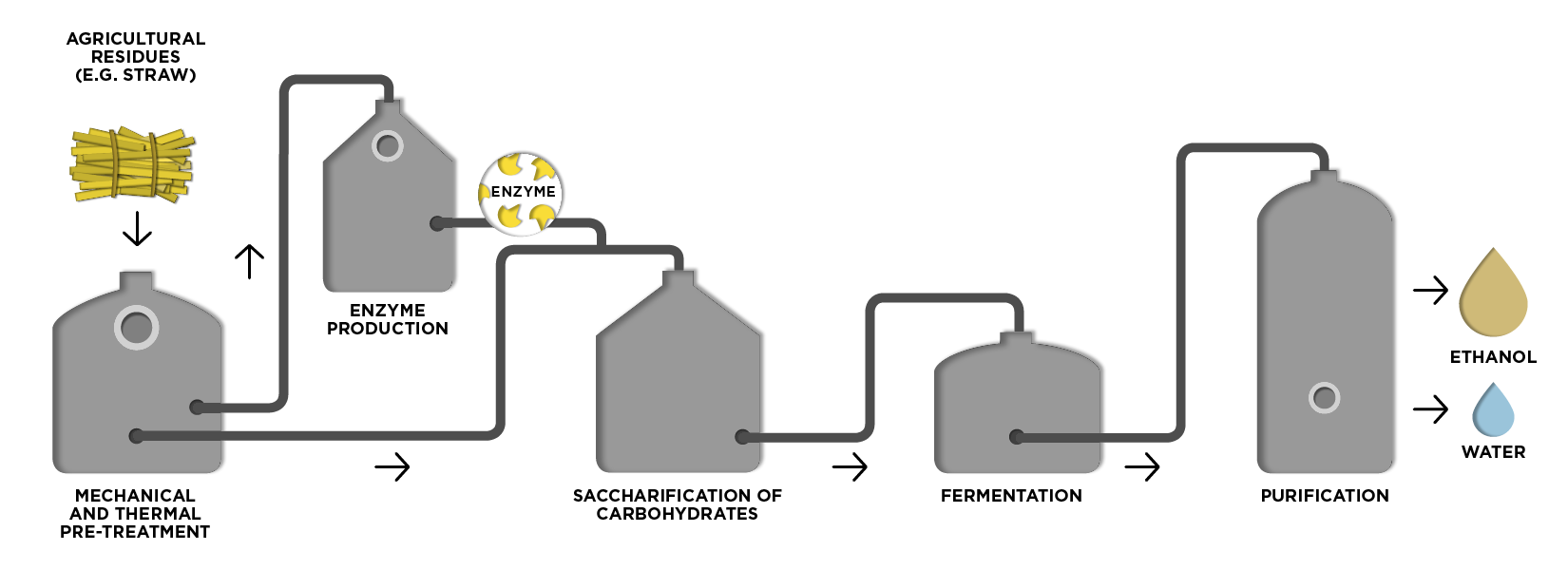 Image attachment